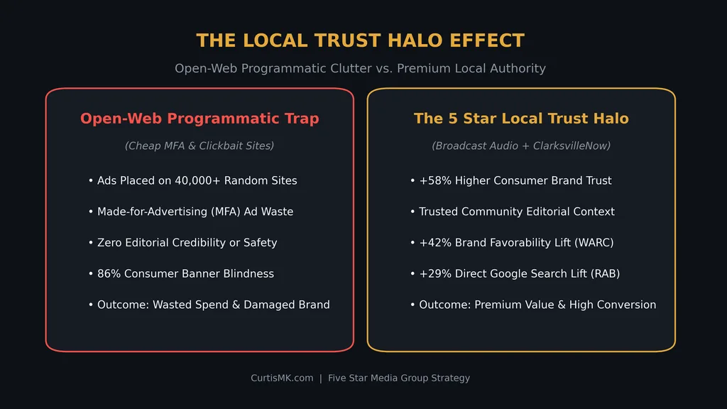 The Local Trust Halo hero graphic