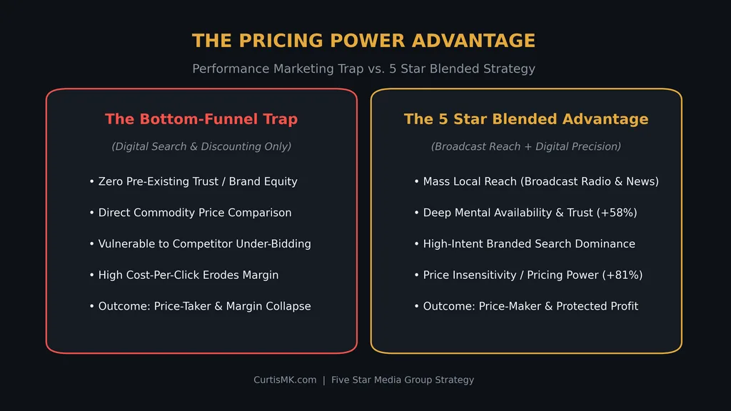 The Pricing Power Advantage hero graphic